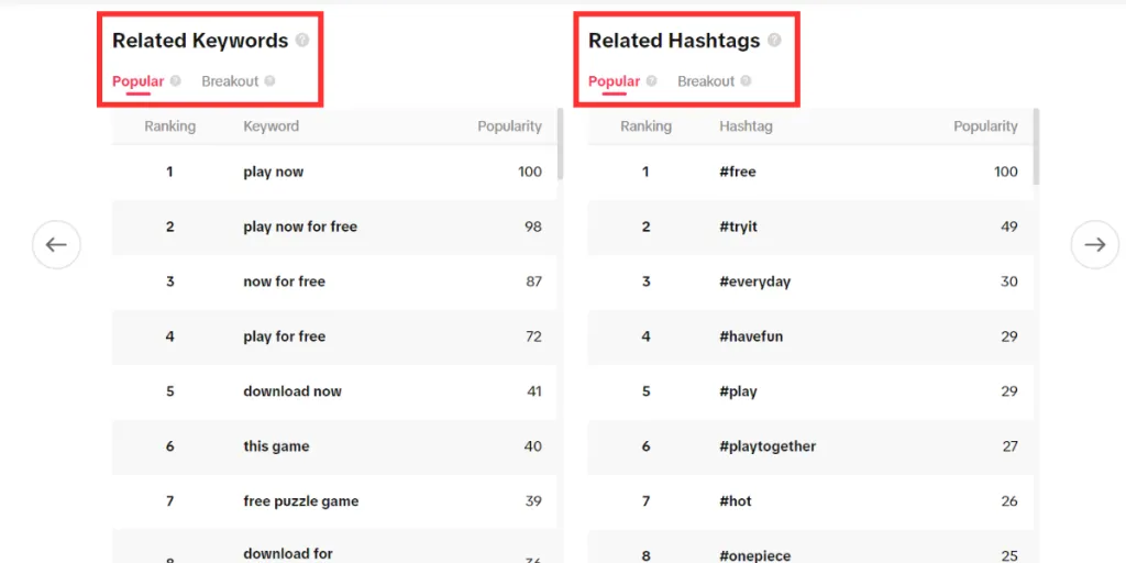 Keyword Research for TikTok